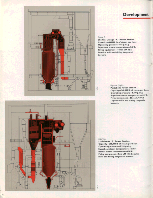 Steam Generation